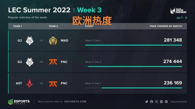 更重要的是 更重要的是