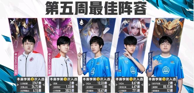 轻球员或替 轻球员或替