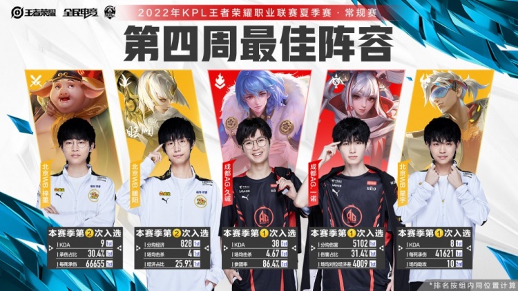 稳定的发挥 稳定的发挥